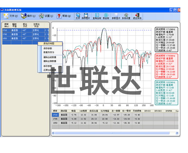 新疆數據分析軟件